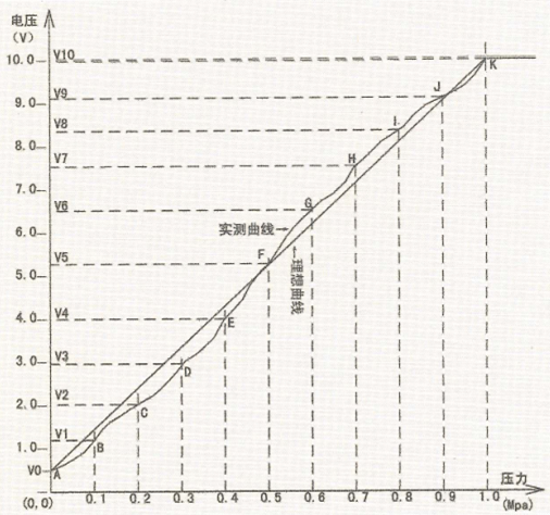 �ԁ�ˮ�ܾW(w��ng)�����Ĝy��ԭ��