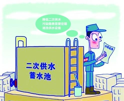 ��ǰ���ι�ˮ���R����Ҫ���}