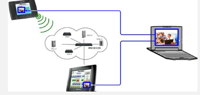二次供水遠程監(jiān)控帶來的好處