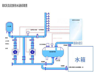 博海箱式無負壓供水設備為小區解決缺水之憂